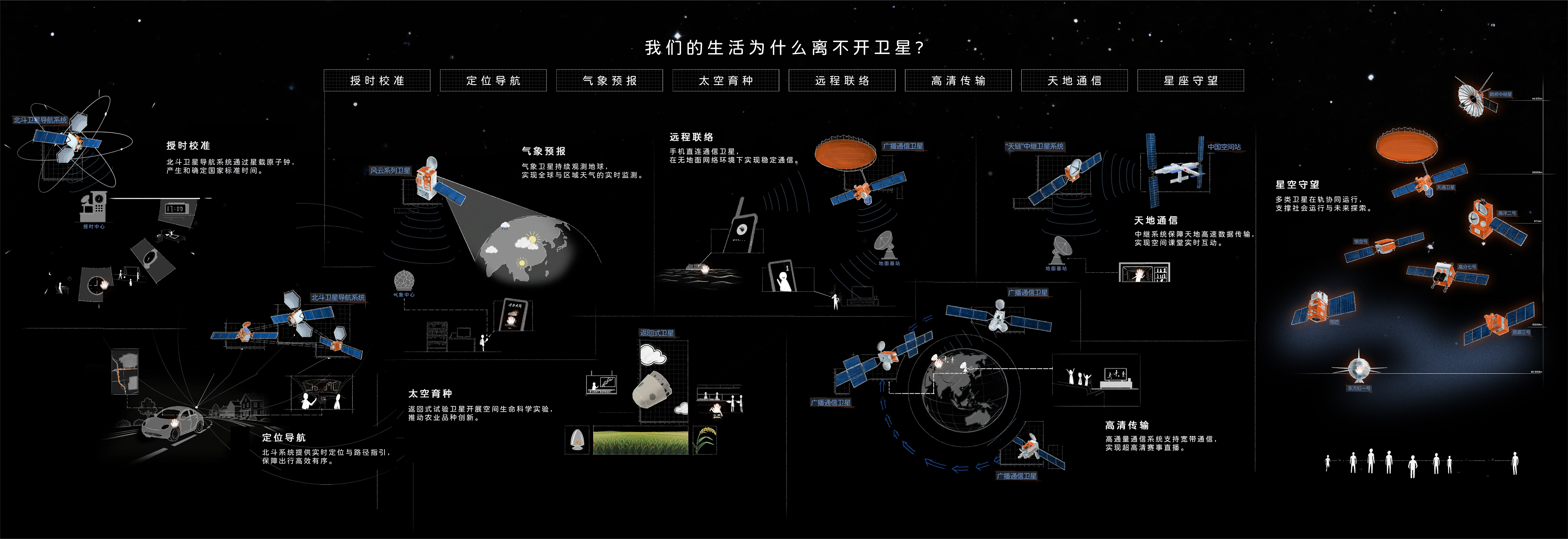 卫星载荷